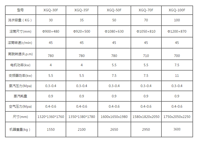 100kg���Iϴ�C�ĳߴ��С�Ƕ�����